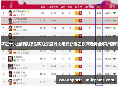 欧冠十六强球队综合实力深度对比与最新排名权威走势全解析前瞻