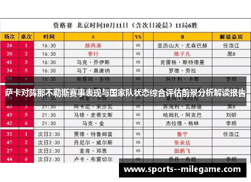 萨卡对阵那不勒斯赛事表现与国家队状态综合评估前景分析解读报告 萨卡对阵那不勒斯赛事表现与国家队状态综合评估前景分析解读报告